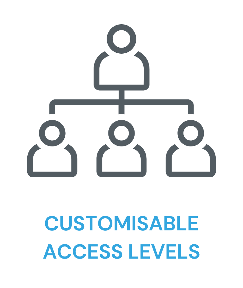 access levels