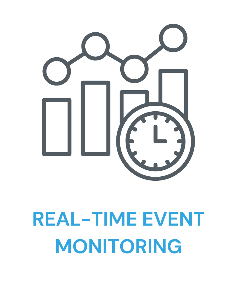 event monitoring