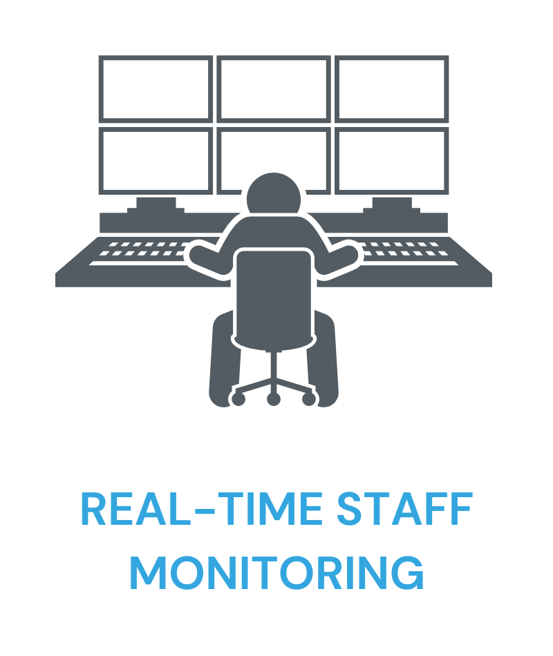 real time monitoring